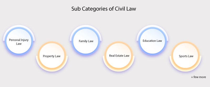 Civil Law Categories